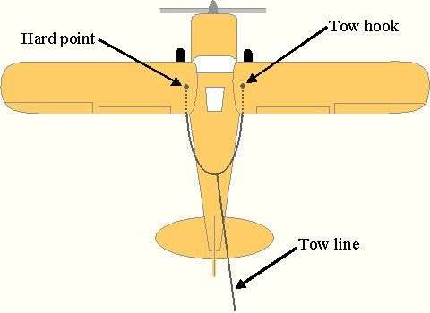 tow hook plan position